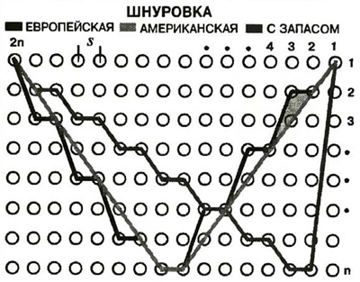 Шнуровка ботинок по принципу Ферма