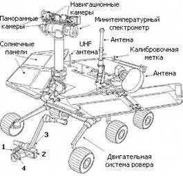 Структура и строение марсохода (ровера) NASA.