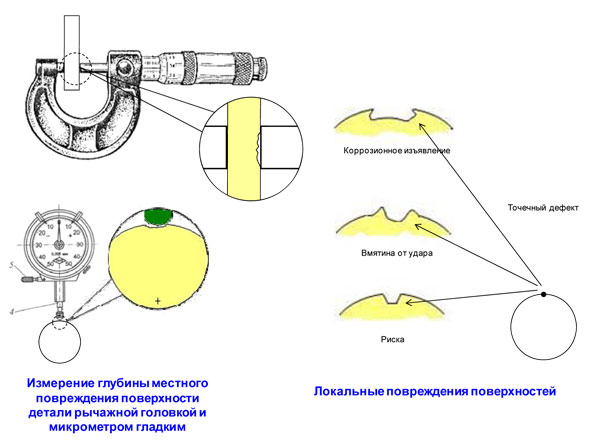 Рисунок 1.