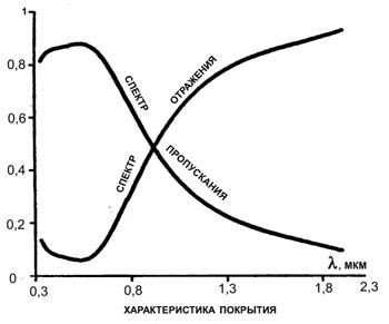 БЮРО НАУЧНО-ТЕХНИЧЕСКОЙ ИНФОРМАЦИИ. СЕНТЯБРЬ 1999 № 9