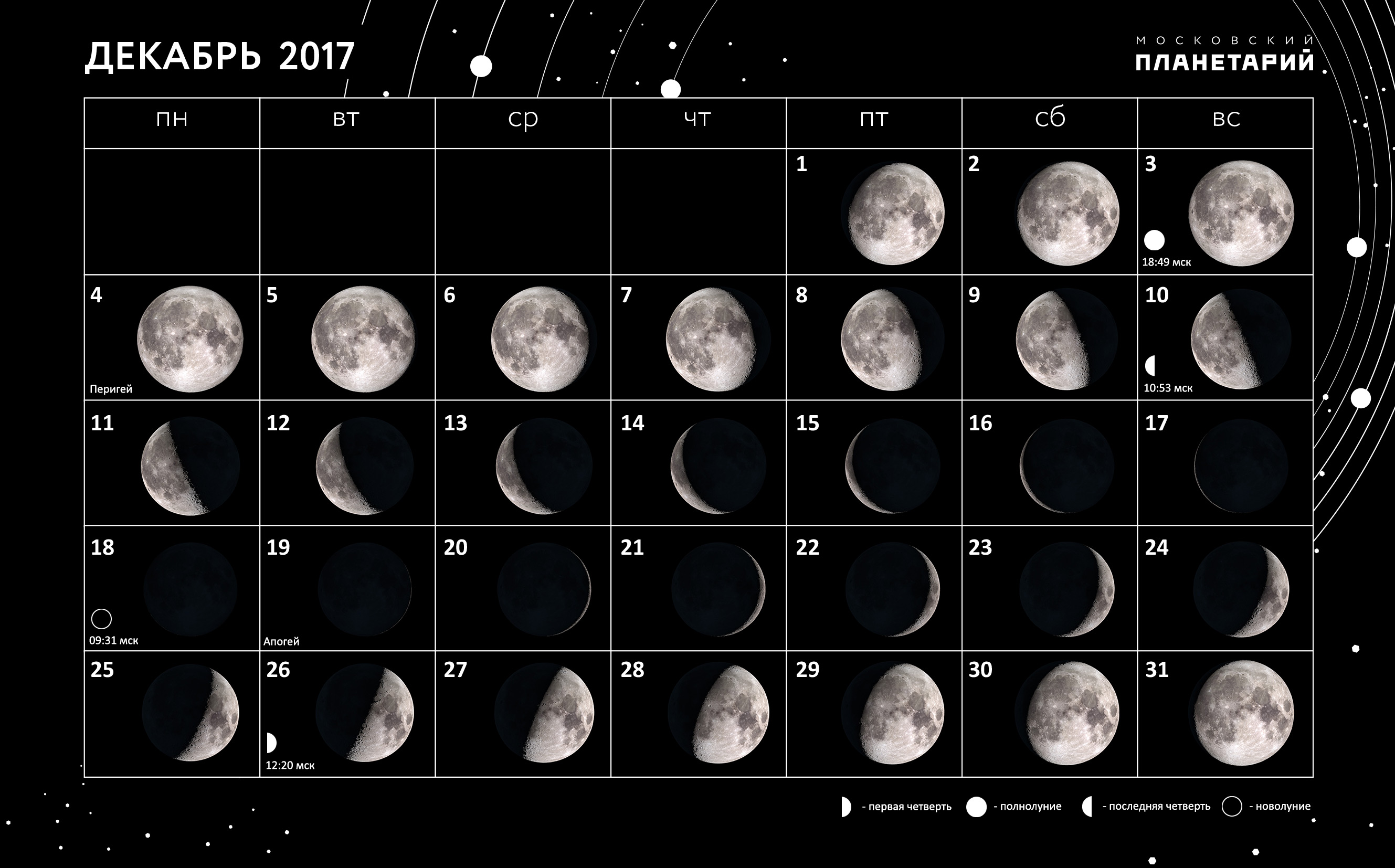 Фаза луны сегодня тюмень. Московский планетарий фазы Луны декабрь. Луна по неделям. Первая неделя фазы Луны. Фаза Луны сегодня.