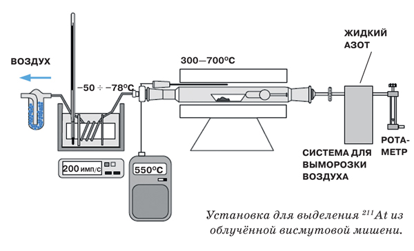 Астат вместо йода