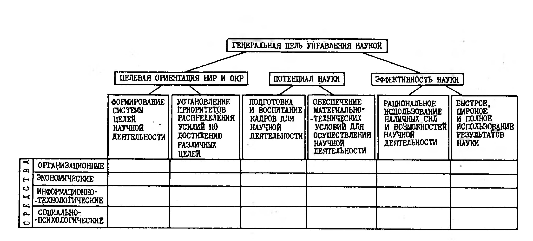 НАУКА ПУТИ РАЗВИТИЯ