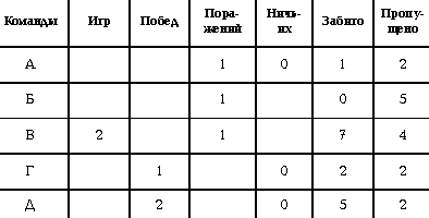 Команда 5 читать