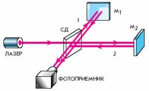 В поисках гравитационных волн: проект ЛИГО