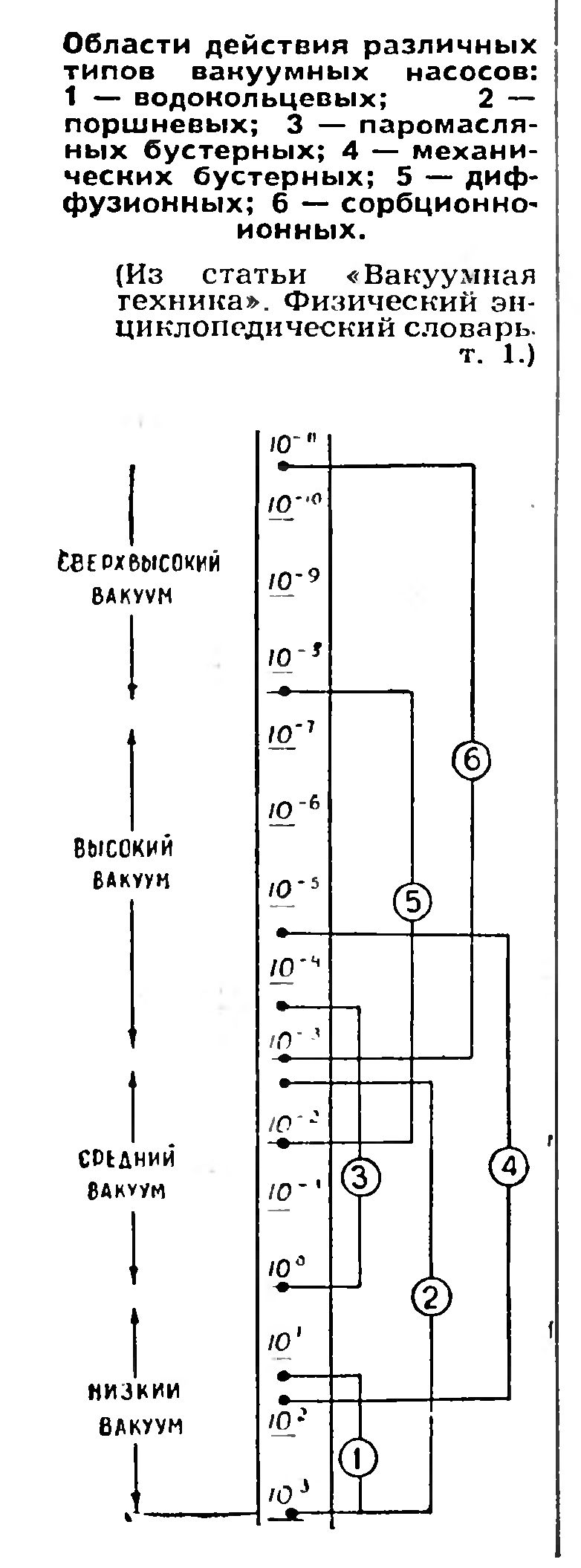 Электронная технология