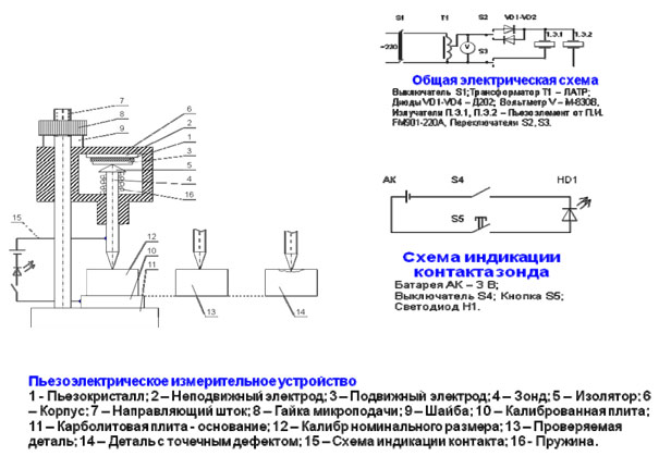 Рисунок 2.