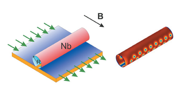 Сверхпроводники меняют свойства в зависимости от формы