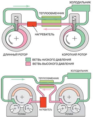 РОТОРНЫЕ ДВИГАТЕЛИ ВНЕШНЕГО СГОРАНИЯ