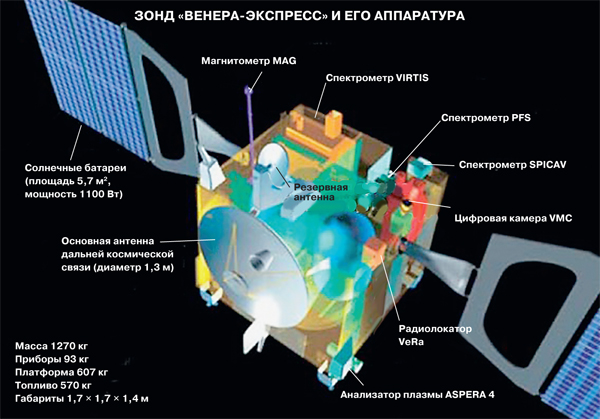 Новые загадки космической соседки Земли