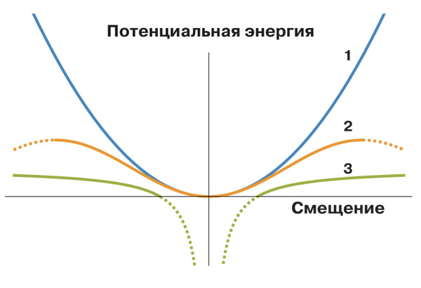 О маятниках, скакалках и климатических моделях