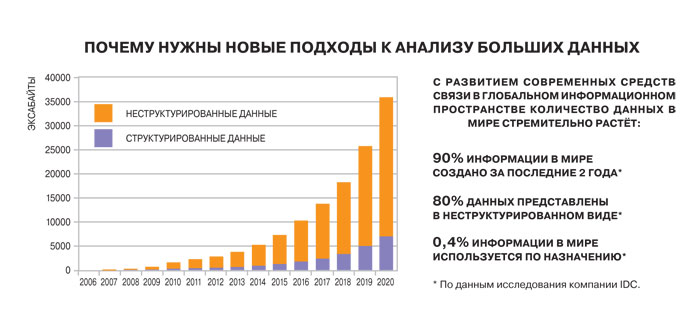 Читать 2.0: компьютеры учатся добывать из текста смысл