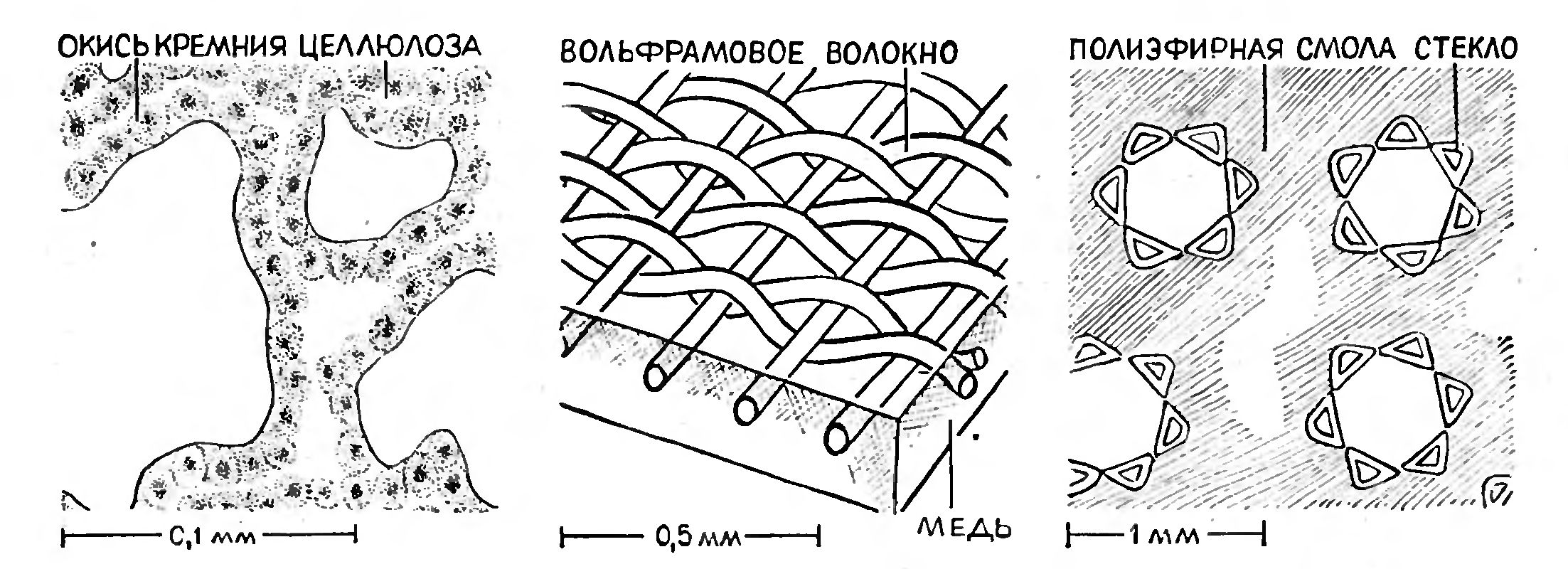 КОМПОЗИЦИОННЫЕ МАТЕРИАЛЫ   