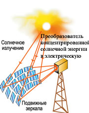 СОЛНЕЧНЫЙ ДОМ - СОЛНЕЧНЫЙ ГОРОД