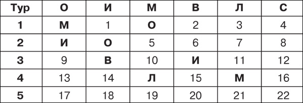 Ответы и решения. Задачи про футбол 