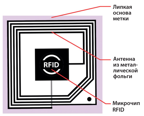 Тихая экспансия интернета вещей