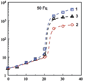 Рефераты. Апрель 2026 №4