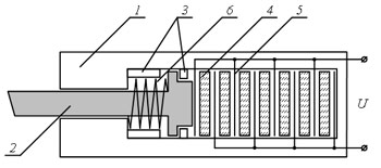 Рис. 6. 1 – корпус, 2 – резец, 3 - ограничители хода резца, 4 – пьезокристалл, 5 – электрод, 6 - пружина.