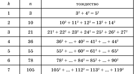 Ещё раз о последовательностях Рачинского