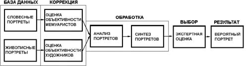 ВЕРНИСАЖ НАХОДОК. КОМПЬЮТЕРНЫЙ СИНТЕЗ ЖИВОПИСНЫХ ОБРАЗОВ ПОЭТА