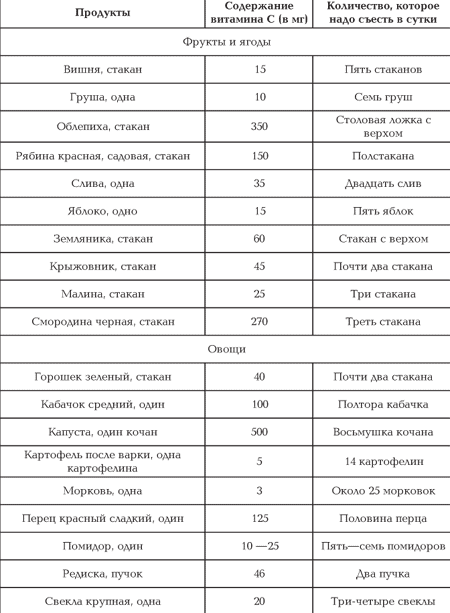 САДОВОДУ - НА ЗАМЕТКУ. РЕФЕРАТЫ. АВГУСТ 1999 №8