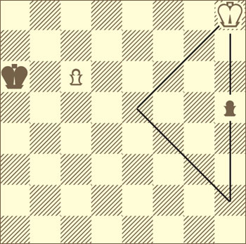 Геометрия шахматной доски за двумя пешками