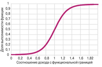 ВО ВСЁМ ВИНОВАТО ИЗБЫТОЧНОЕ НЕРАВЕНСТВО