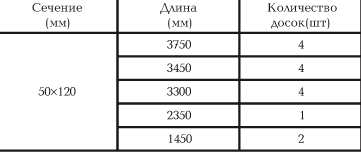 КАК Я ПОСТРОИЛ ДЕШЕВЫЙ И УДОБНЫЙ ЗАГОРОДНЫЙ ДОМ