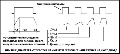 Рис. 3.