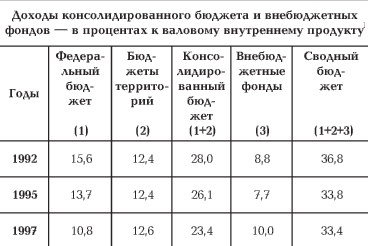 ГОСУДАРСТВО, БЮДЖЕТ И МЫ