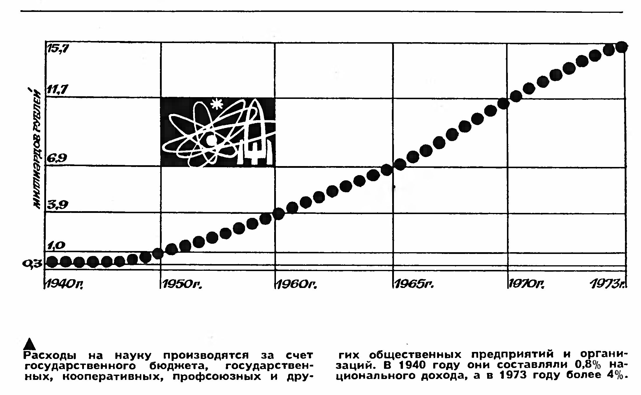 МИР УЧЕНОГО