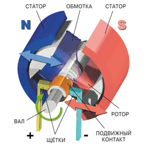 Волшебная сила Ампера