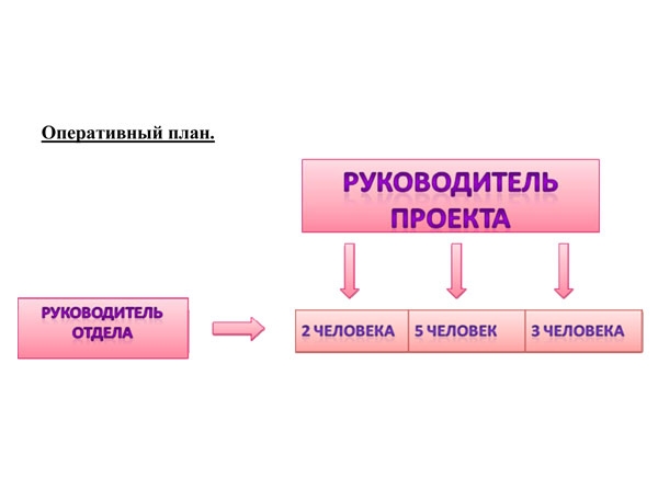 Оперативный план.