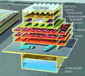 БЮРО ИНОСТРАННОЙ НАУЧНО-ТЕХНИЧЕСКОЙ ИНФОРМАЦИИ. ИЮЛЬ 2001 №7