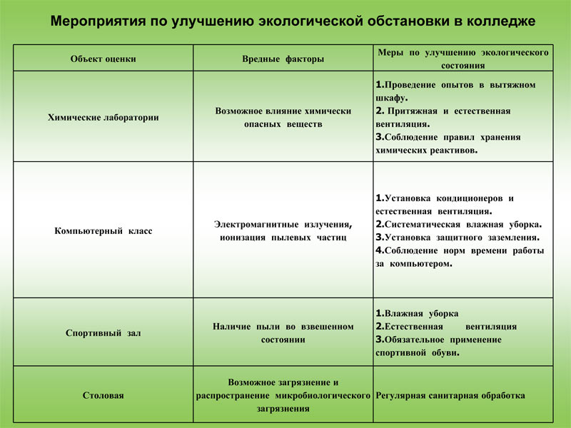 Экологическая безопасность технологическая карта 3 класс