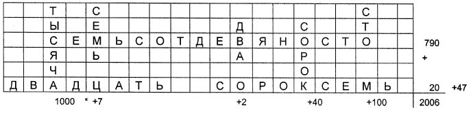 ЗАОЧНЫЙ ЧЕМПИОНАТ РОССИИ ПО РЕШЕНИЮ ГОЛОВОЛОМОК . 2006 ГОД