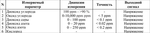 Таб. 2.