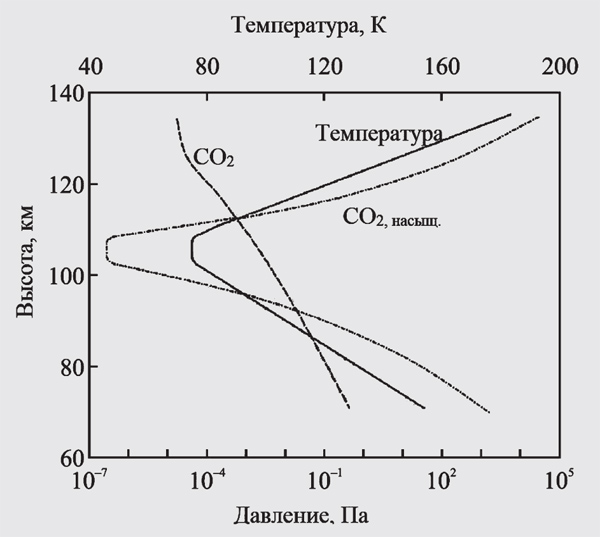 Рефераты. Декабрь 2023 №12