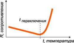 ЗАПУСТИТЬ ДВИГАТЕЛЬ МОЖНО В ЛЮБОЙ МОРОЗ