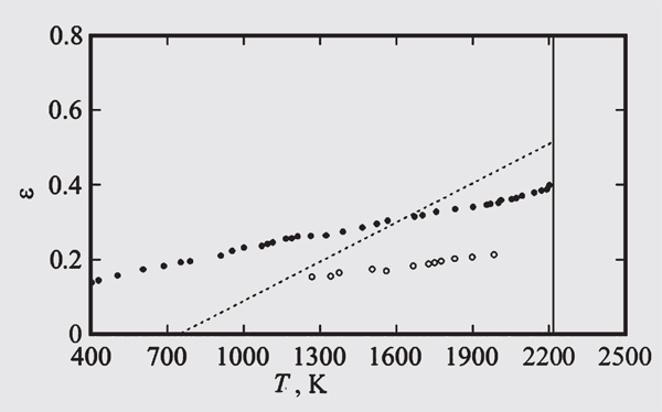 Рефераты. Ноябрь 2025 №11