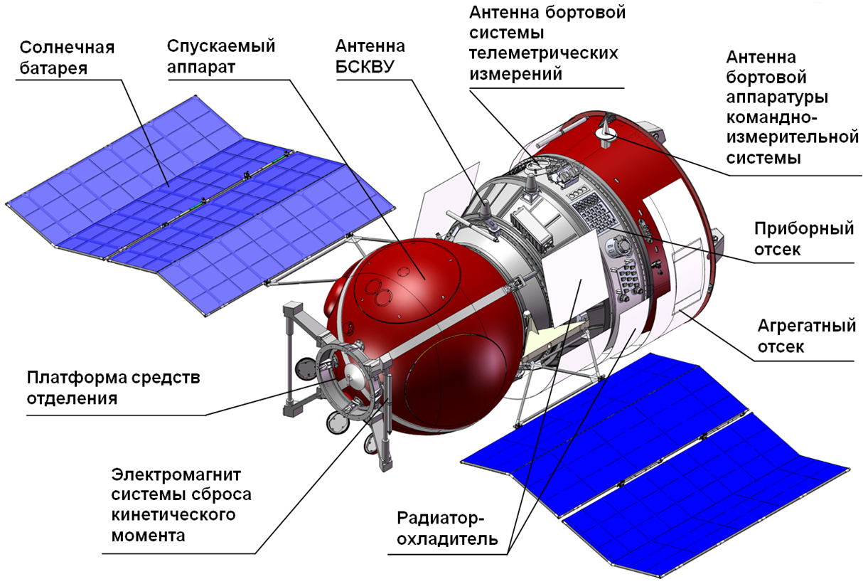 Цели космического аппарата