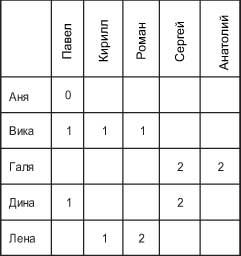 ОТВЕТЫ И РЕШЕНИЯ. МАРТ 1998 №3