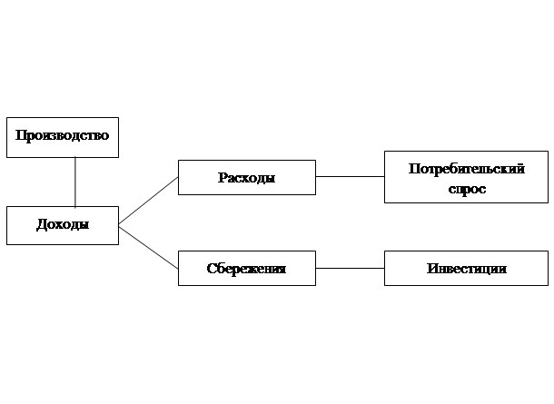 Изображение концепции Дж. М. Кейнса.