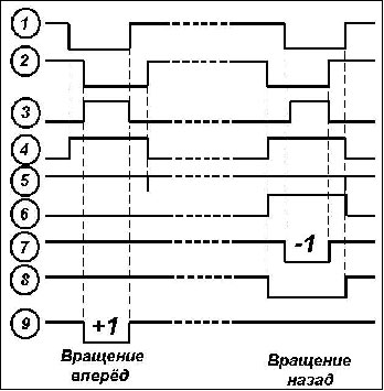 Рис. 1.