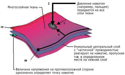 Так работает ElekTex.