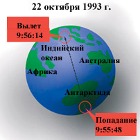 ЗЕМЛЯ ПРОСТРЕЛЕНА НАВЫЛЕТ