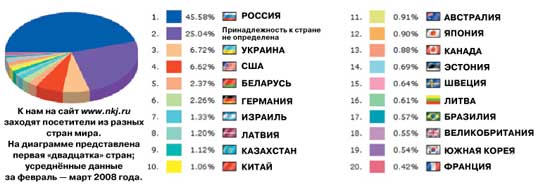 В ПОЛКУ ONLINE ЧИТАТЕЛЕЙ ПРИБЫЛО