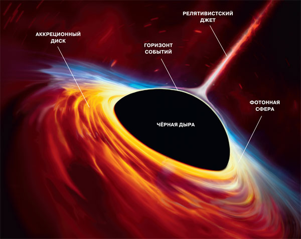 Изображение чёрной дыры: что на самом деле получили астрономы