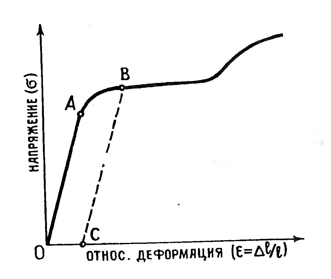 МЕХАНИКА РАЗРУШЕНИЯ