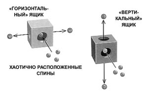 КВАНТОВАЯ МЕХАНИКА. ИНОЙ ВЗГЛЯД